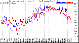 Milwaukee Weather Outdoor Temperature<br>Daily High<br>(Past/Previous Year)