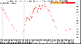 Milwaukee Weather Outdoor Temperature<br>vs Heat Index<br>per Minute<br>(24 Hours)