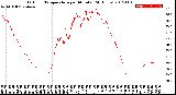 Milwaukee Weather Outdoor Temperature<br>per Minute<br>(24 Hours)