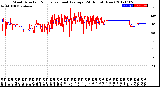 Milwaukee Weather Wind Direction<br>Normalized and Average<br>(24 Hours) (New)