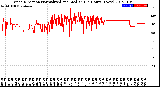 Milwaukee Weather Wind Direction<br>Normalized and Median<br>(24 Hours) (New)