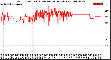 Milwaukee Weather Wind Direction<br>Normalized<br>(24 Hours) (New)