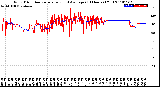 Milwaukee Weather Wind Direction<br>Normalized and Average<br>(24 Hours) (Old)