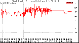 Milwaukee Weather Wind Direction<br>Normalized<br>(24 Hours) (Old)