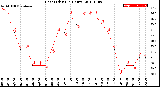 Milwaukee Weather Heat Index<br>(24 Hours)