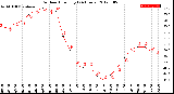 Milwaukee Weather Outdoor Humidity<br>(24 Hours)