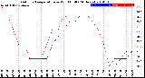 Milwaukee Weather Outdoor Temperature<br>vs Wind Chill<br>(24 Hours)