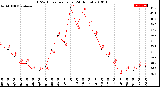 Milwaukee Weather THSW Index<br>per Hour<br>(24 Hours)