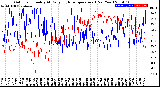 Milwaukee Weather Outdoor Humidity<br>At Daily High<br>Temperature<br>(Past Year)