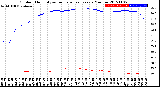 Milwaukee Weather Outdoor Humidity<br>vs Temperature<br>Every 5 Minutes