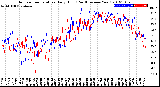 Milwaukee Weather Outdoor Temperature<br>Daily High<br>(Past/Previous Year)