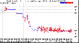 Milwaukee Weather Wind Direction<br>Normalized and Average<br>(24 Hours) (New)