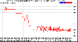 Milwaukee Weather Wind Direction<br>Normalized and Median<br>(24 Hours) (New)