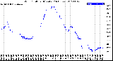 Milwaukee Weather Wind Chill<br>per Minute<br>(24 Hours)