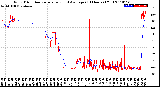 Milwaukee Weather Wind Direction<br>Normalized and Average<br>(24 Hours) (Old)