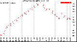 Milwaukee Weather Dew Point<br>(24 Hours)