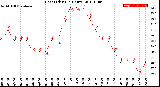 Milwaukee Weather Heat Index<br>(24 Hours)