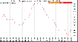 Milwaukee Weather Outdoor Temperature<br>vs Heat Index<br>(24 Hours)