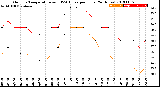 Milwaukee Weather Outdoor Temperature<br>vs THSW Index<br>per Hour<br>(24 Hours)