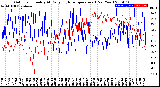 Milwaukee Weather Outdoor Humidity<br>At Daily High<br>Temperature<br>(Past Year)