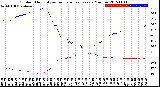 Milwaukee Weather Outdoor Humidity<br>vs Temperature<br>Every 5 Minutes