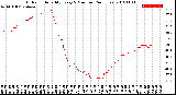 Milwaukee Weather Outdoor Humidity<br>Every 5 Minutes<br>(24 Hours)