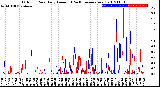 Milwaukee Weather Outdoor Rain<br>Daily Amount<br>(Past/Previous Year)