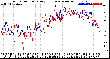 Milwaukee Weather Outdoor Temperature<br>Daily High<br>(Past/Previous Year)