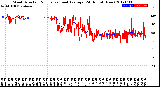 Milwaukee Weather Wind Direction<br>Normalized and Average<br>(24 Hours) (New)