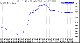 Milwaukee Weather Wind Chill<br>per Minute<br>(24 Hours)