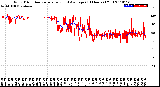 Milwaukee Weather Wind Direction<br>Normalized and Average<br>(24 Hours) (Old)