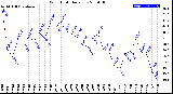 Milwaukee Weather Wind Chill<br>Daily Low