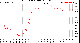 Milwaukee Weather Heat Index<br>(24 Hours)