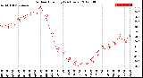 Milwaukee Weather Outdoor Humidity<br>(24 Hours)