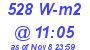 Milwaukee Weather Solar Radiation High Today