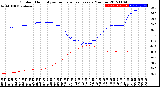 Milwaukee Weather Outdoor Humidity<br>vs Temperature<br>Every 5 Minutes