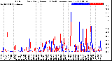 Milwaukee Weather Outdoor Rain<br>Daily Amount<br>(Past/Previous Year)