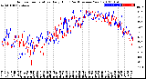 Milwaukee Weather Outdoor Temperature<br>Daily High<br>(Past/Previous Year)