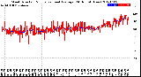 Milwaukee Weather Wind Direction<br>Normalized and Average<br>(24 Hours) (New)