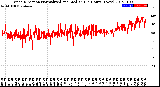 Milwaukee Weather Wind Direction<br>Normalized and Median<br>(24 Hours) (New)