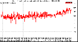 Milwaukee Weather Wind Direction<br>Normalized<br>(24 Hours) (New)