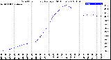 Milwaukee Weather Wind Chill<br>Hourly Average<br>(24 Hours)