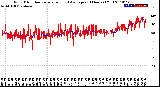 Milwaukee Weather Wind Direction<br>Normalized and Average<br>(24 Hours) (Old)