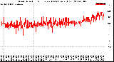 Milwaukee Weather Wind Direction<br>Normalized<br>(24 Hours) (Old)