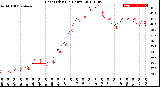 Milwaukee Weather Heat Index<br>(24 Hours)