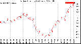 Milwaukee Weather Outdoor Humidity<br>(24 Hours)