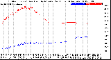 Milwaukee Weather Outdoor Temp / Dew Point<br>by Minute<br>(24 Hours) (Alternate)