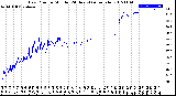 Milwaukee Weather Dew Point<br>by Minute<br>(24 Hours) (Alternate)