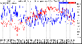 Milwaukee Weather Outdoor Humidity<br>At Daily High<br>Temperature<br>(Past Year)