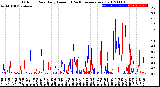 Milwaukee Weather Outdoor Rain<br>Daily Amount<br>(Past/Previous Year)